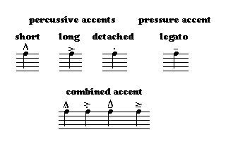 accent definition in music: exploring the rhythm and emphasis of musical accents