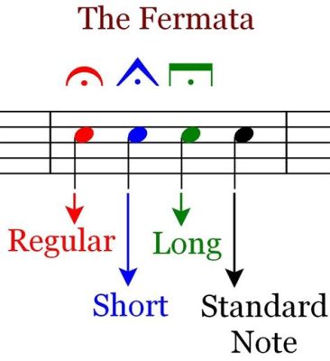 Fermata Meaning in Music: A Multi-Layered Exploration