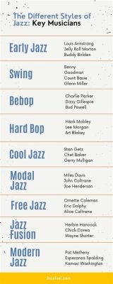 how is jazz related to other types of music and the influence of jazz on modern technology?